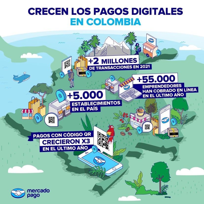 Más de 55.000 emprendedores le han apostado a los pagos digitales en Colombia